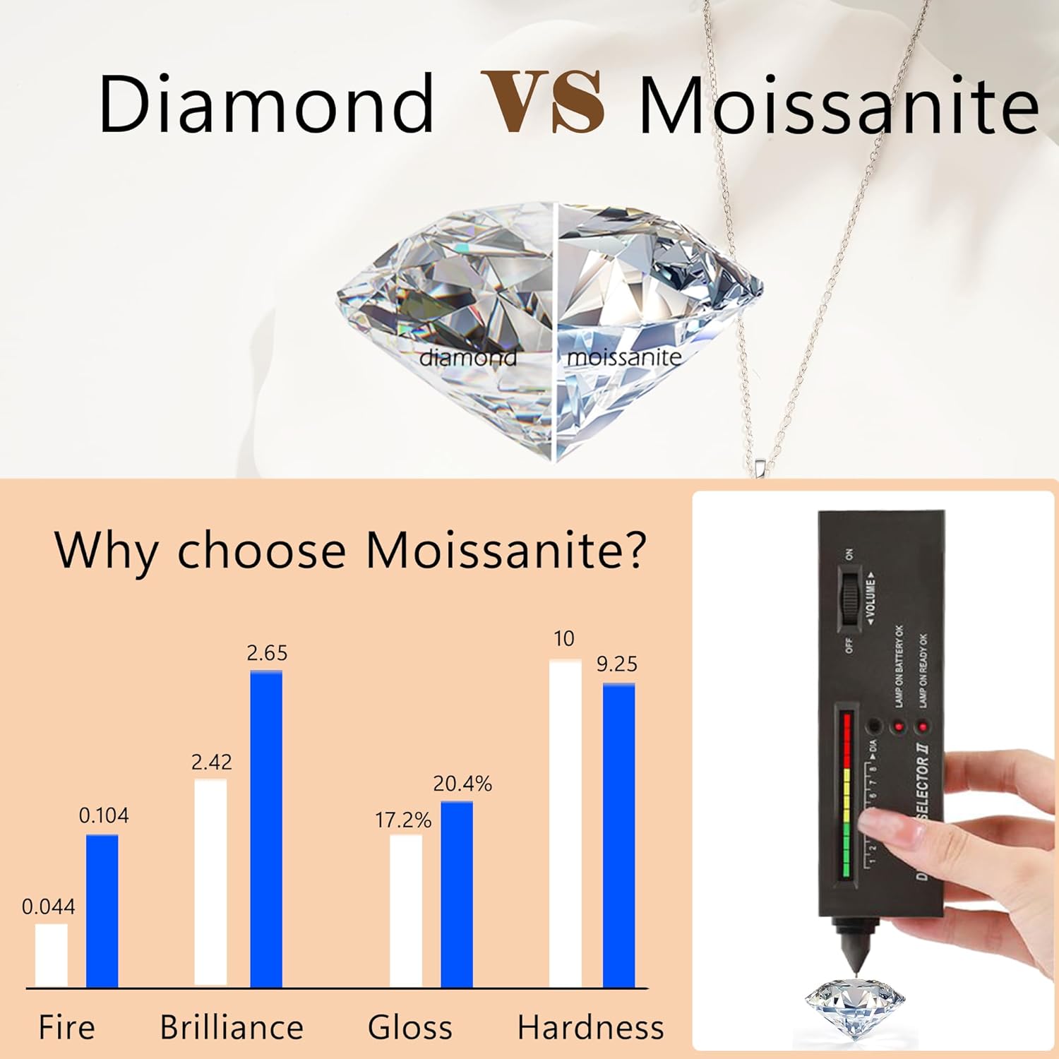 Impalsory Moissanite Pendant Necklace, 0.5ct 1ct 2ct Classic Round 6 Prong Solitaire Moissanite Necklace for Women 18K White Gold Plated Silver with 18 inch Chain